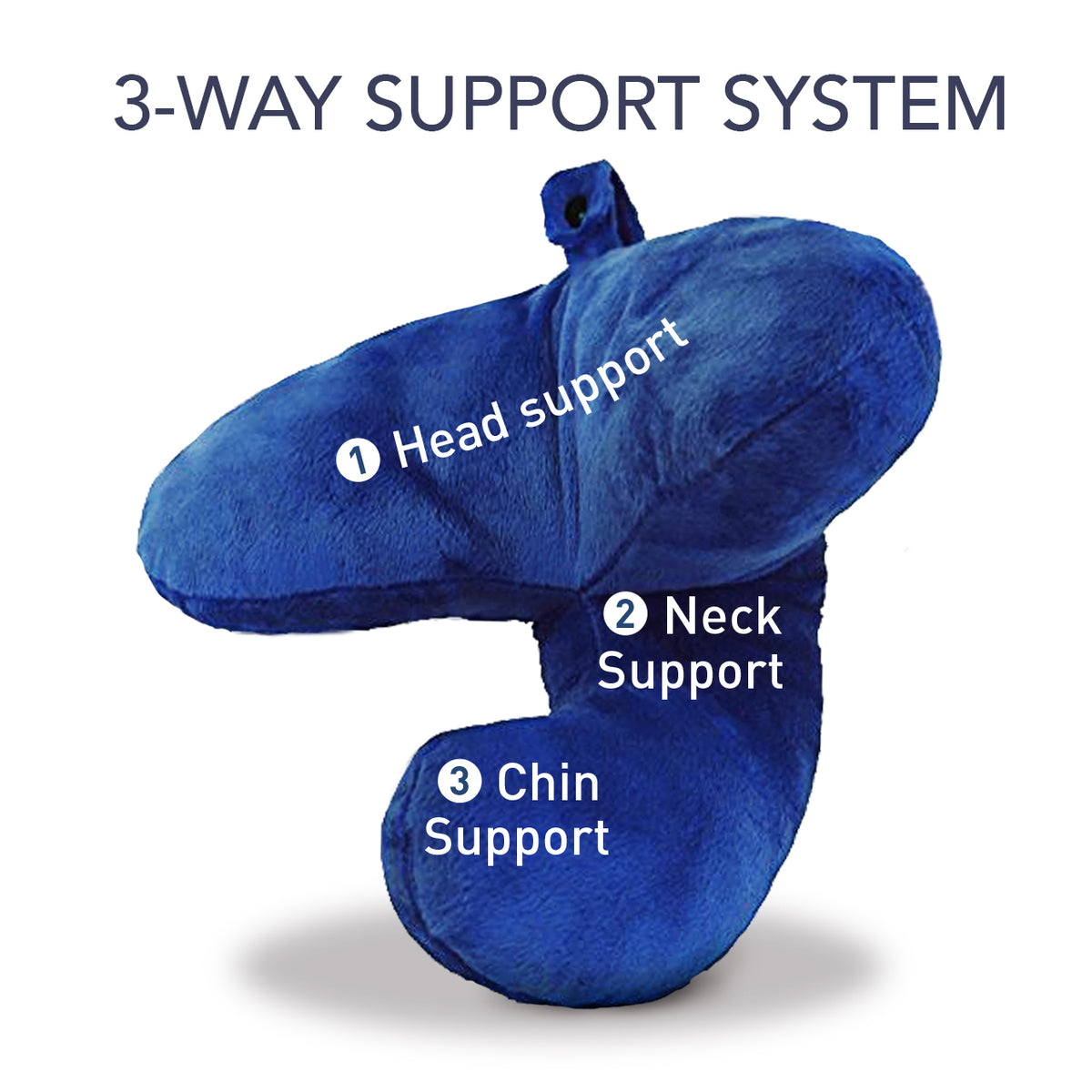 Jpillow travel pillow Blue (please order from Amazon) J Pillow UK